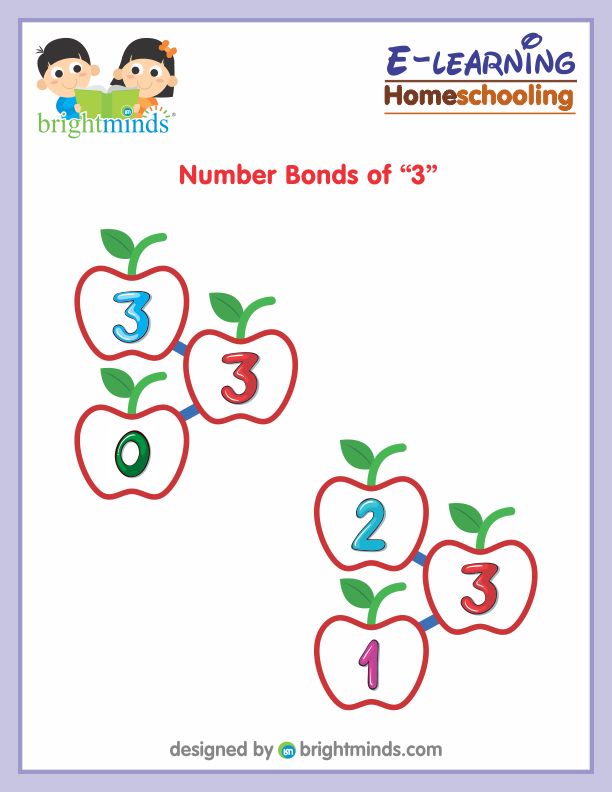 Number Bonds of Three